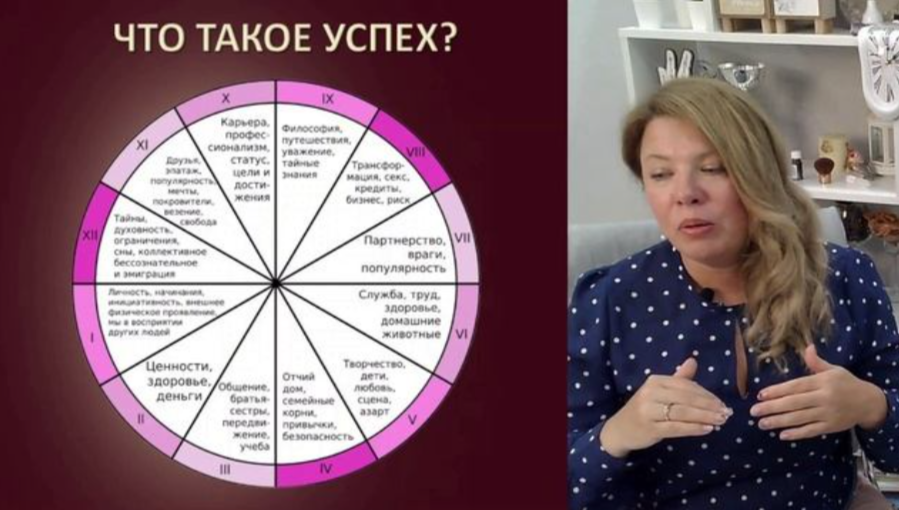 Успех в жизни чем измерить?